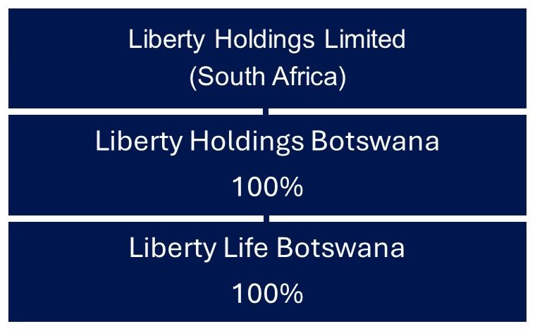 Botswana Corporate
